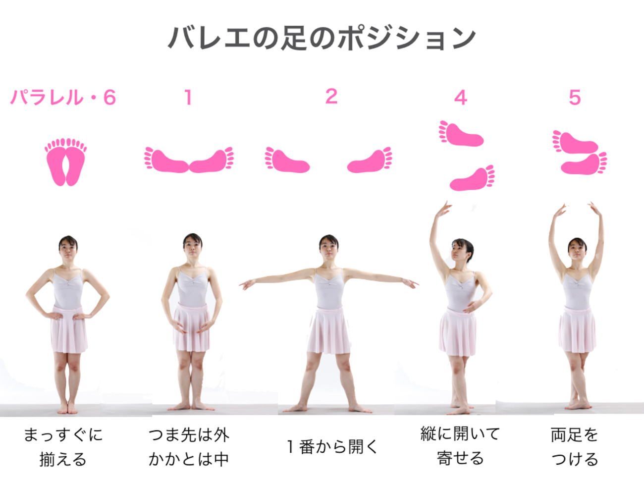 バレエ美人塾】バレエの基本姿勢（2）足のポジション パラレル／6番 