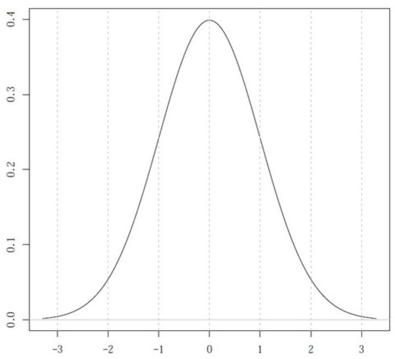 標準偏差のお話 ～10倍返しの統計学 その5～ - Adwaysエンジニアブログ