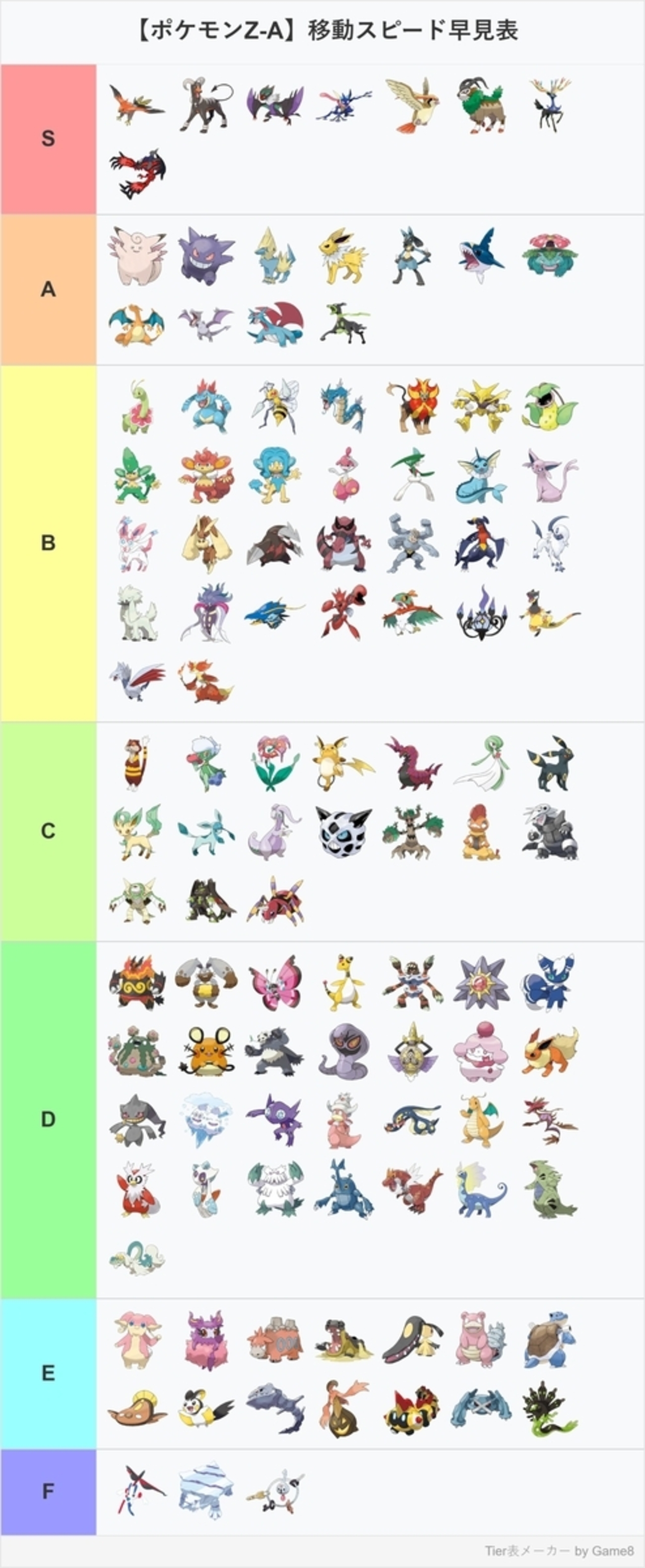 ポケモン　ジャンクまとめ ポケモンZA】ポケモンの移動スピードまとめ - 叩きパの叩き台