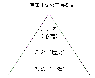 松尾芭蕉とは 読書の人気 最新記事を集めました はてな