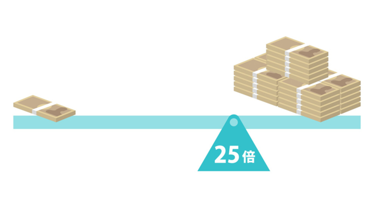 FX初心者でもわかる「レバレッジ」とその目安 - 外為どっとコム マネ育チャンネル