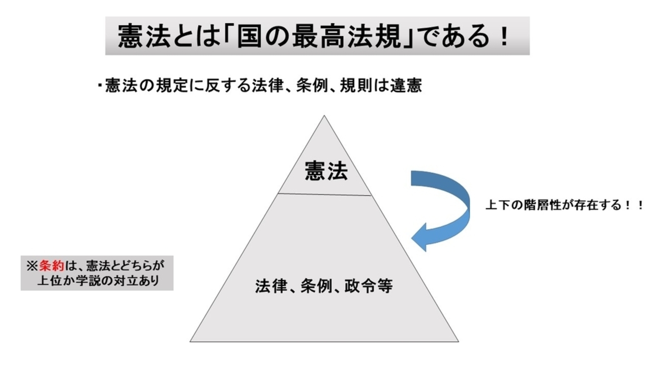 憲法とは何か？ー公務員試験のための憲法 - 独学で目指す！公務員試験勉強塾