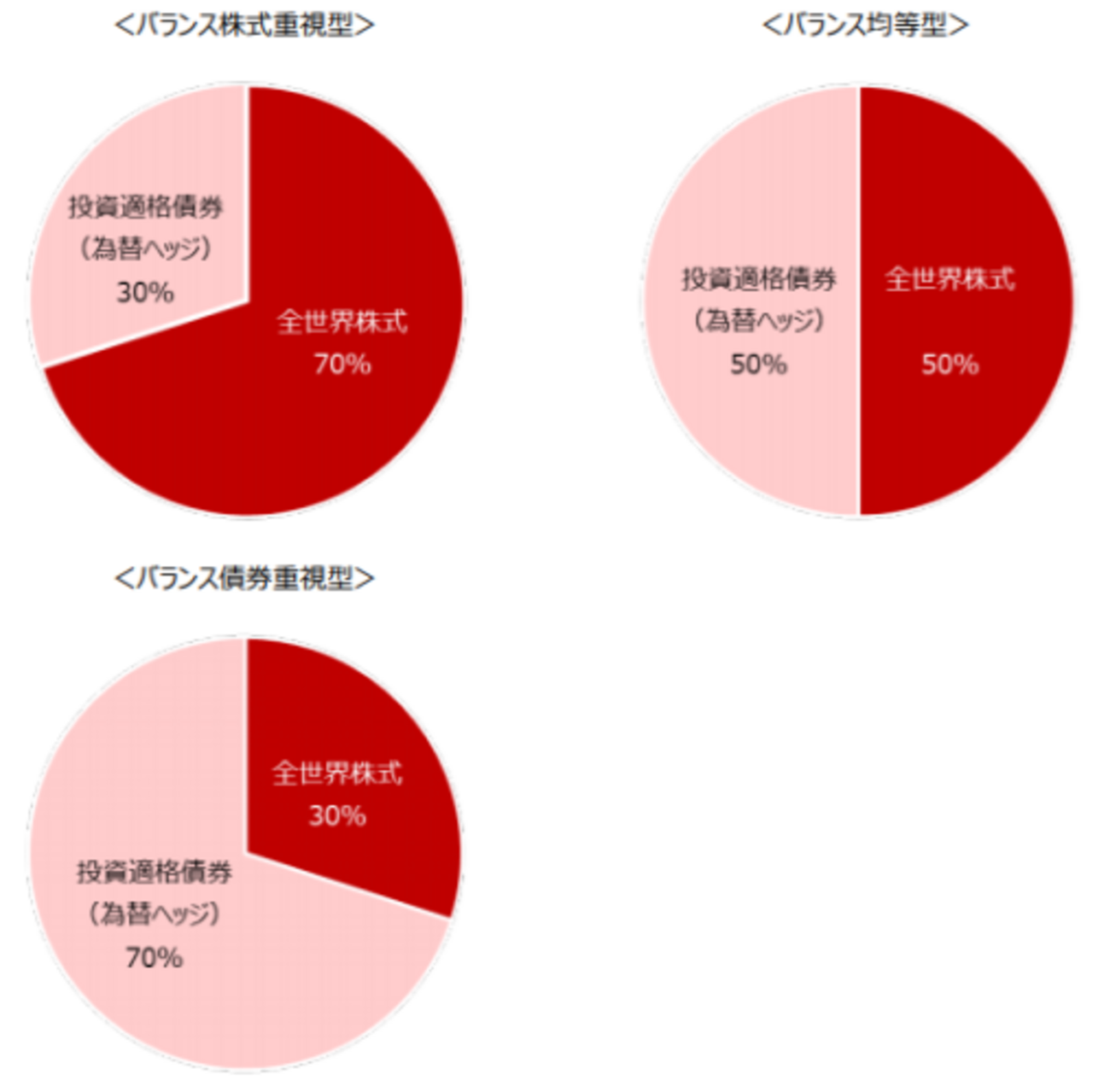 株式と債券の比率はリスクリターンを踏まえるとどうなるのか - たぱぞうの米国株投資