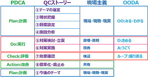Qcサークルとは 一般の人気 最新記事を集めました はてな