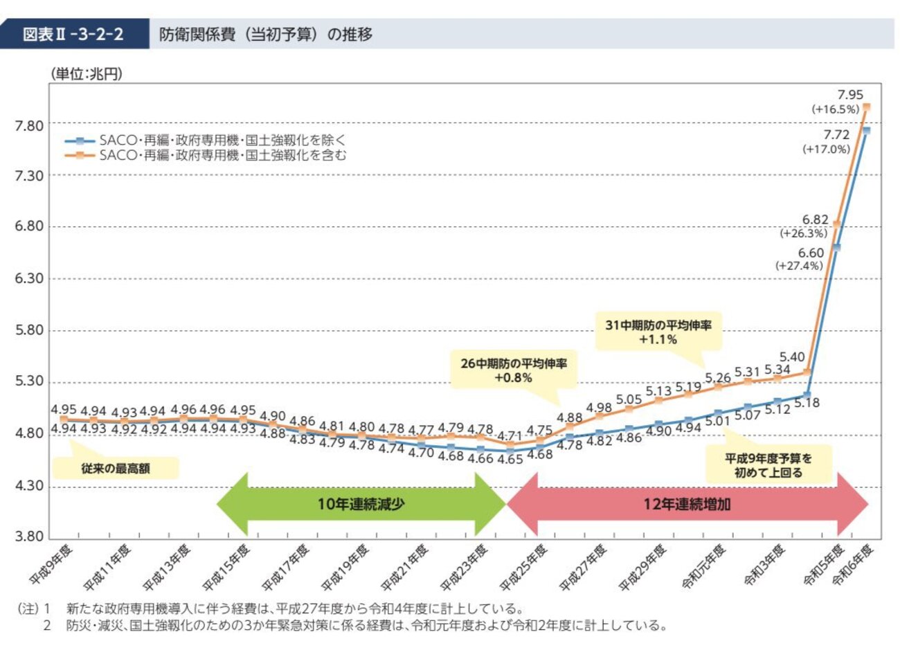 「憲法九条は日本を守っている」と言えるのはなぜか - 達而録