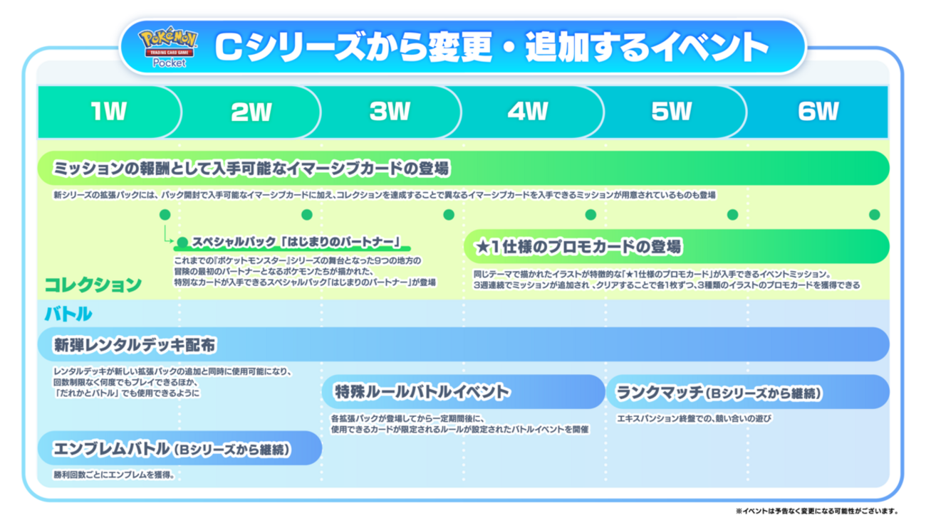 【ポケポケ】遊びのサイクルを刷新？！【特殊ルールバトルイベント追加】
