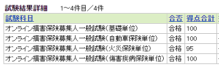 保険 試験 結果 損害 日本損害保険協会 損保代理店試験／試験結果の確認