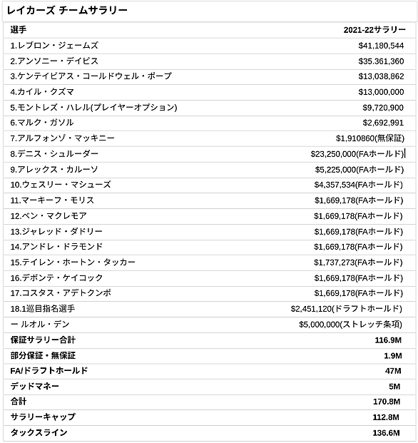 レイカーズとは スポーツの人気 最新記事を集めました はてな