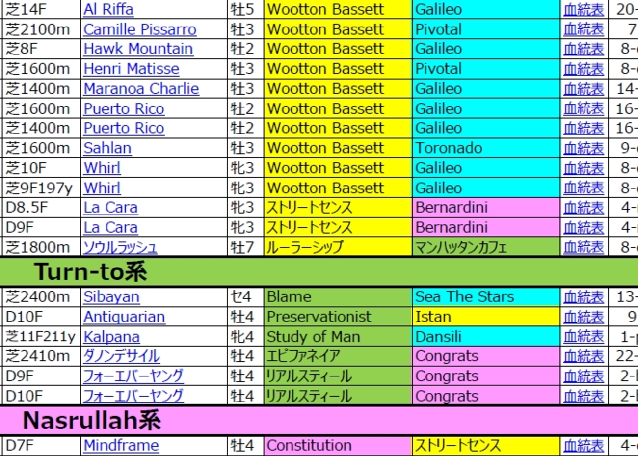 【非売品】馬産の理論と実践 (血統・競馬) 競馬血統年鑑2025』発売開始 - 血は水よりも濃し 望田潤の競馬blog
