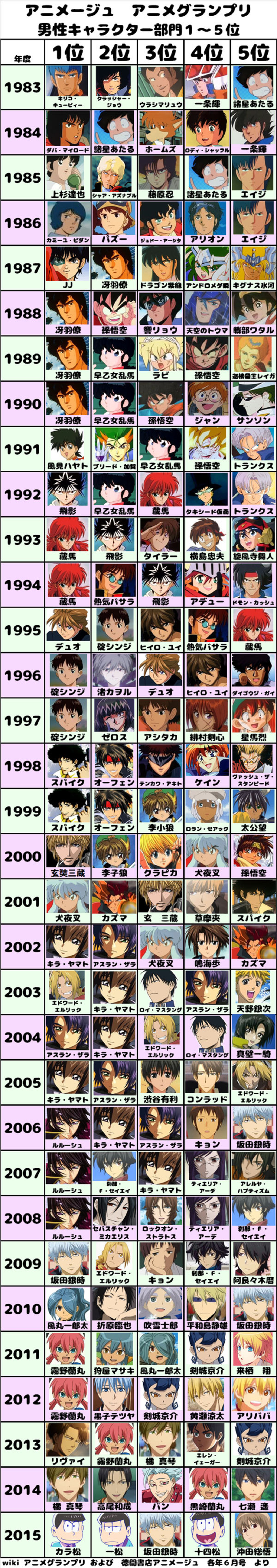 人気 アニメ キャラ