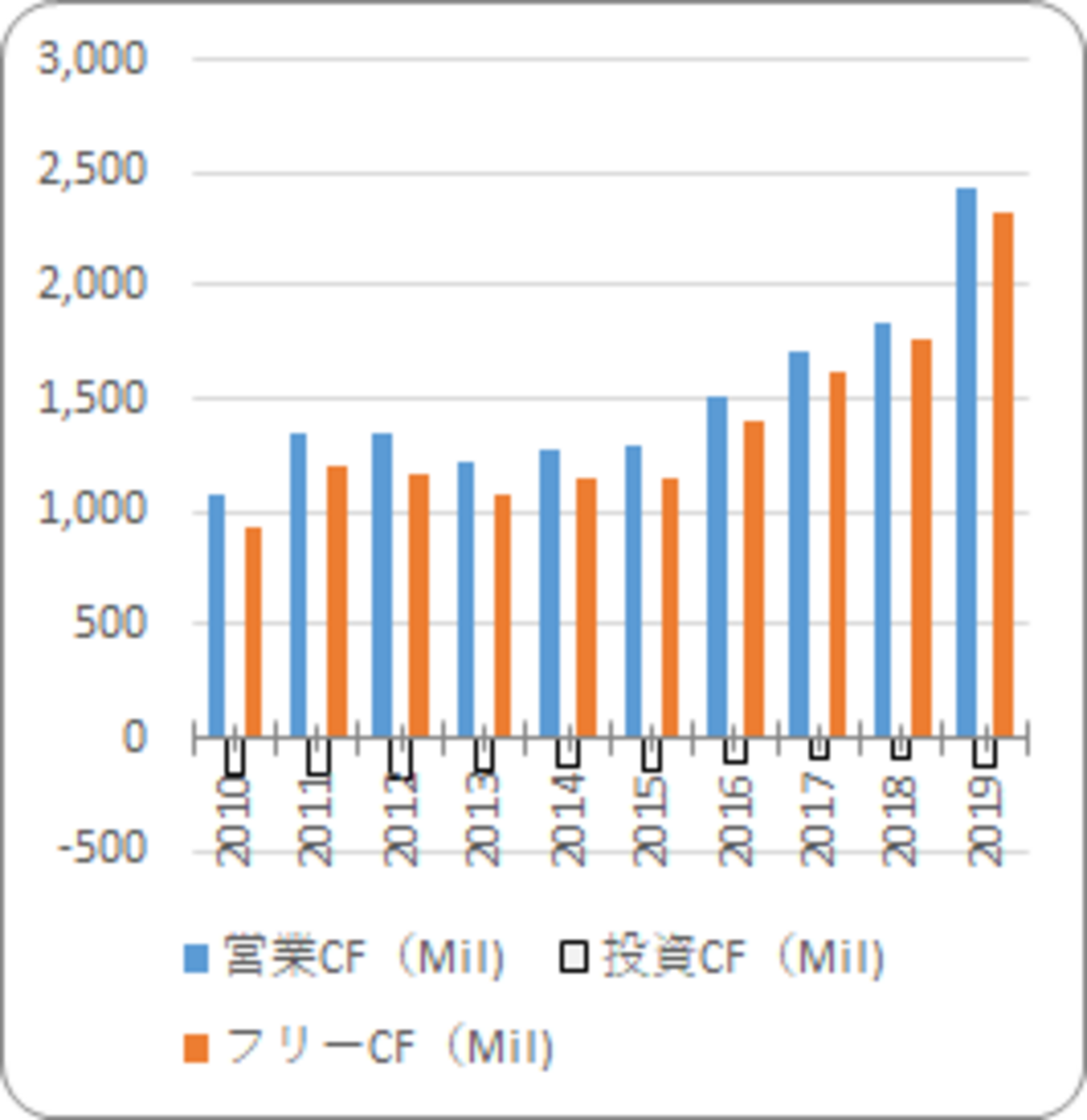 CMEグループ【CME】は世界最大級の商品・金融先物取引所 - たぱぞうの米国株投資