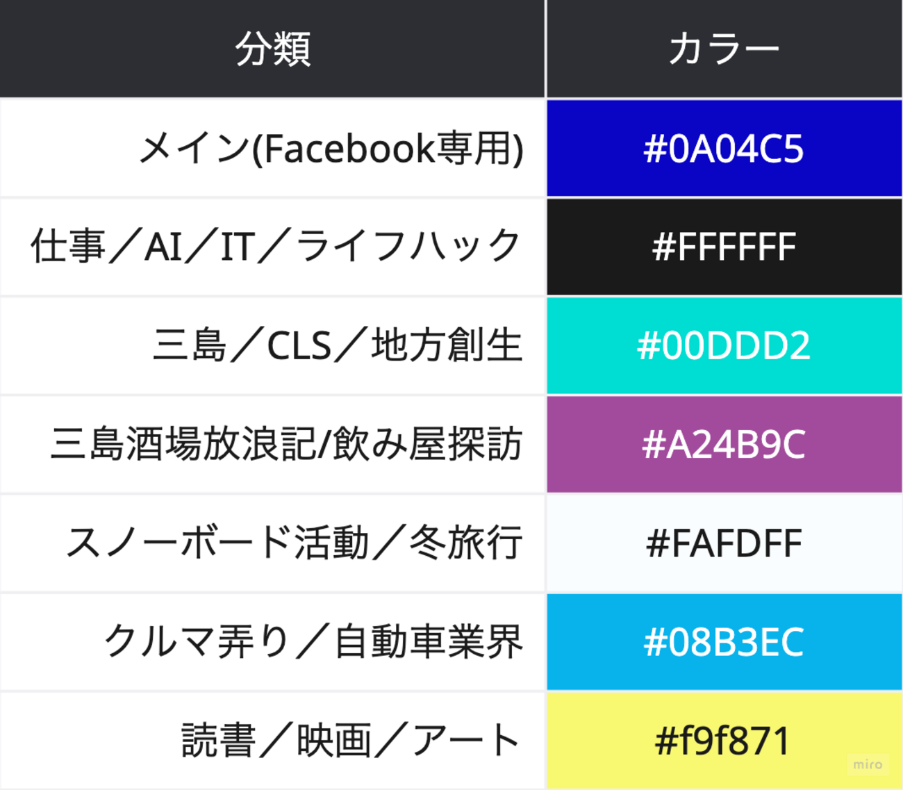 ぼくの考えるさいきょうのSNS環境を作ってみた(後編)「情報収集と投稿