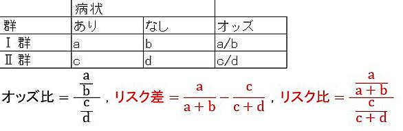 イェーツの補正とは サイエンスの人気 最新記事を集めました はてな