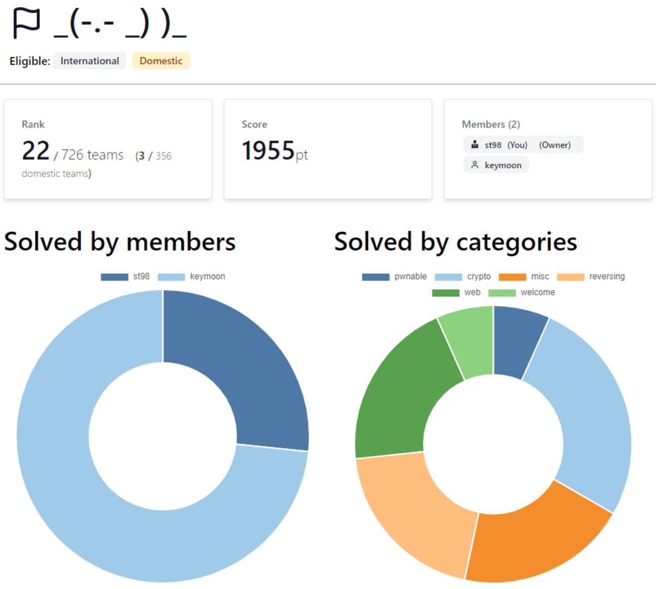 SECCON CTF 2022 Quals writeup - st98 の日記帳 - コピー