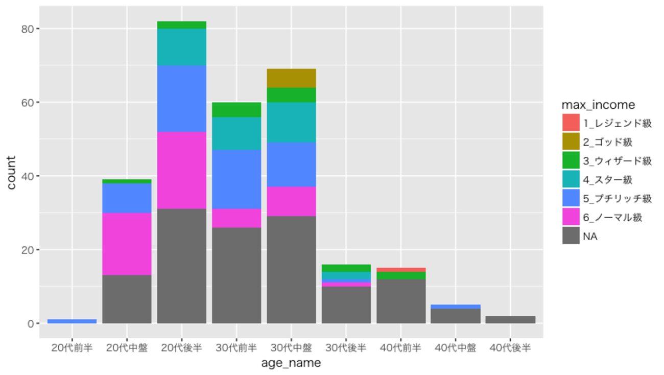 R】転職ドラフトのデータをスクレイピングして分析（集計）する - 歩いたら休め