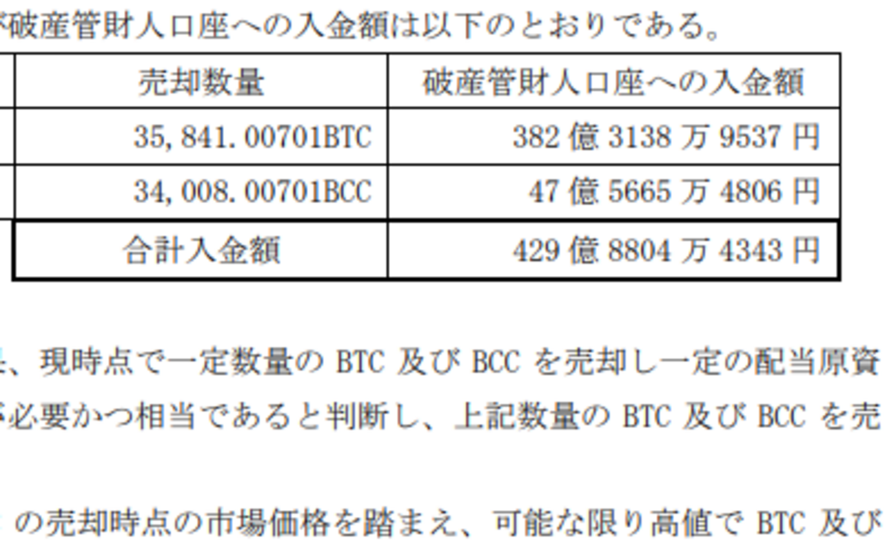 MtGOXの破産管財人が大量のBTC・BCCを売却していた件 - 週刊トークンエコノミー
