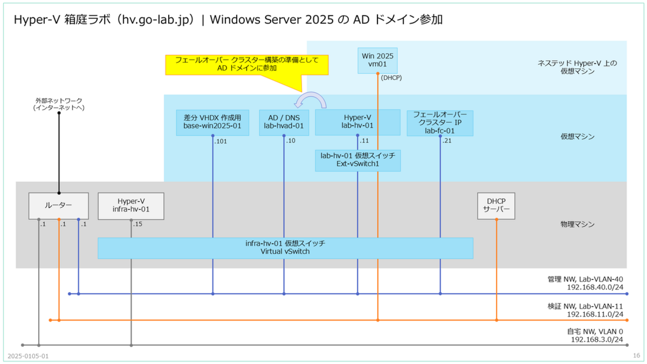 Windows Server 2025 を Active Directory に参加させてみる。 - 青空 Jumping Box（仮）