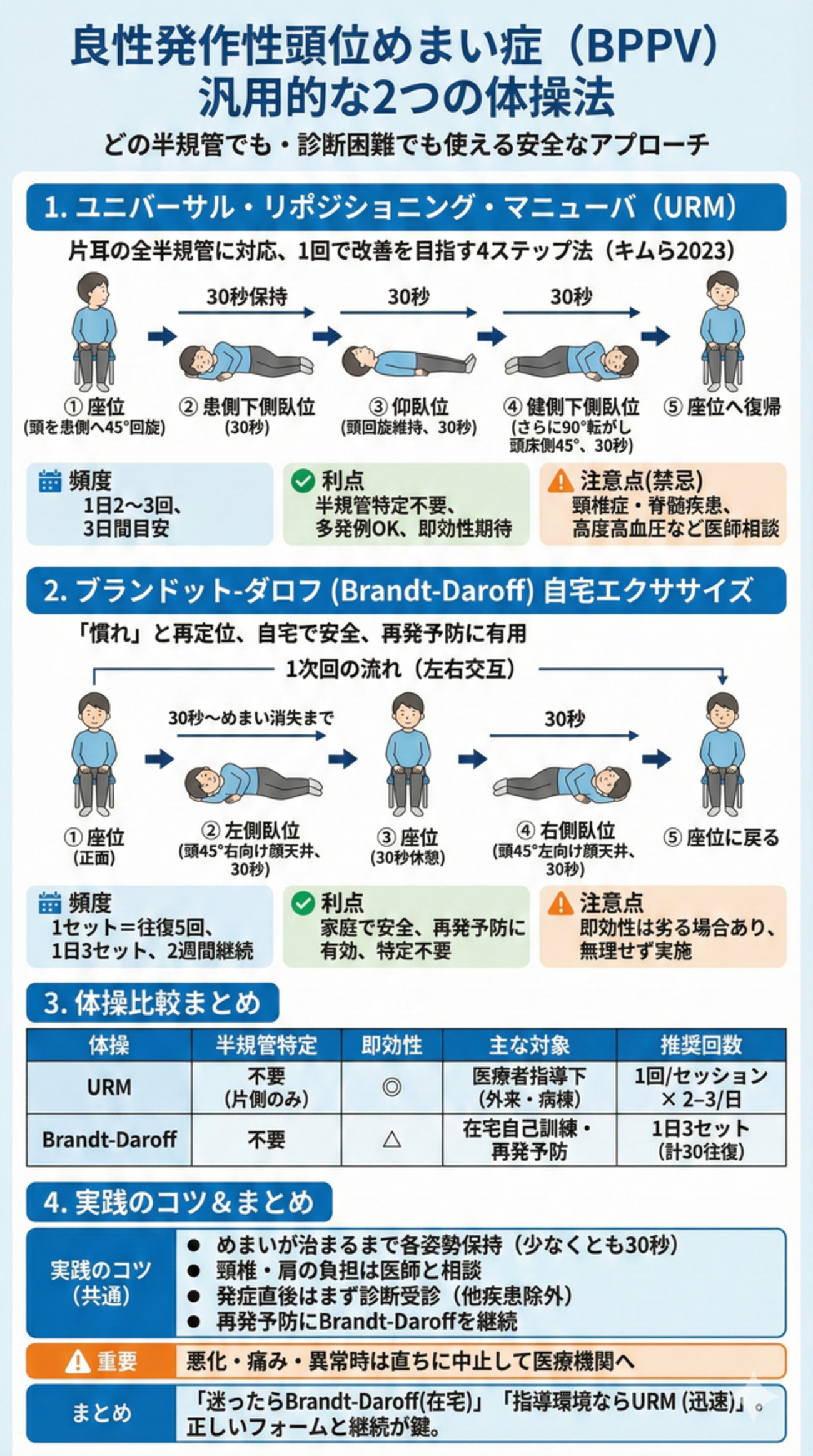 良性発作性頭位めまい症に薬は効かない？耳石を戻すエプリー法と治療法の真相を徹底解説