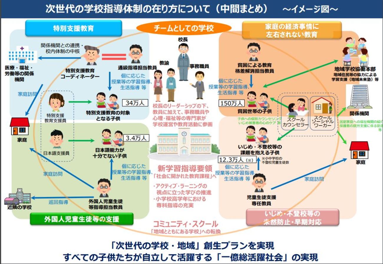 チーム 学校 と は