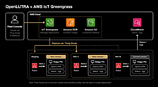 AWS IoT Greengrass による OpenLUTRA の多拠点一斉配布
