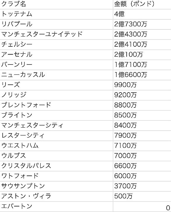 プラティニとは スポーツの人気 最新記事を集めました はてな