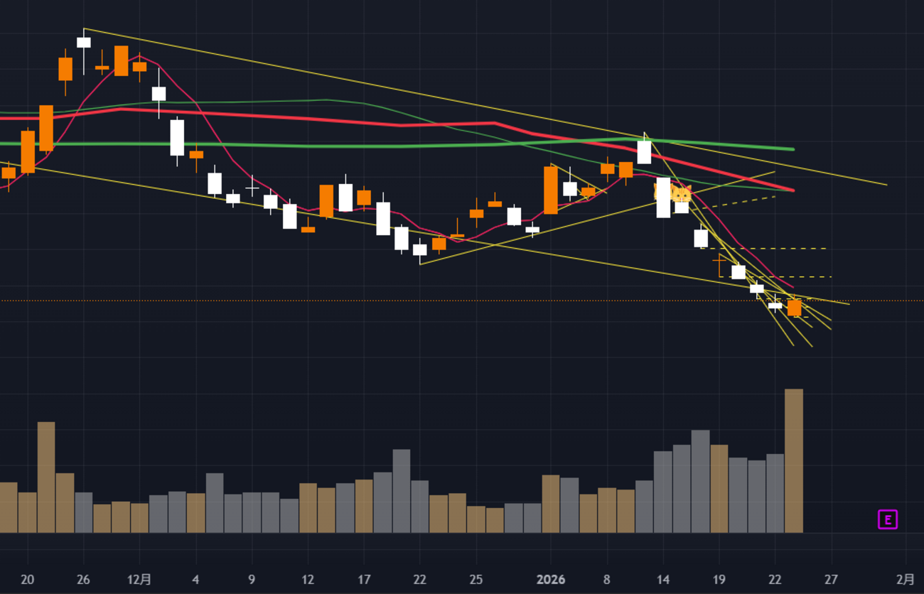 短期銘トレード銘柄】第一三共(4568)：セリングクライマックスの可能性に注目 - 学びキャッチアップ