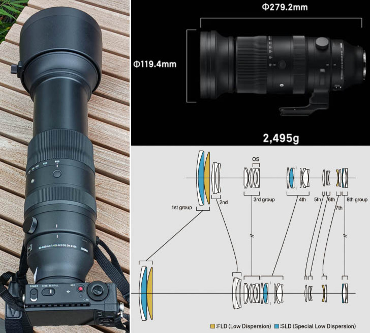 シグマ60～600mmF4.5-5.6DG DN OS ｜Sportsを使ってみました - 写真に 