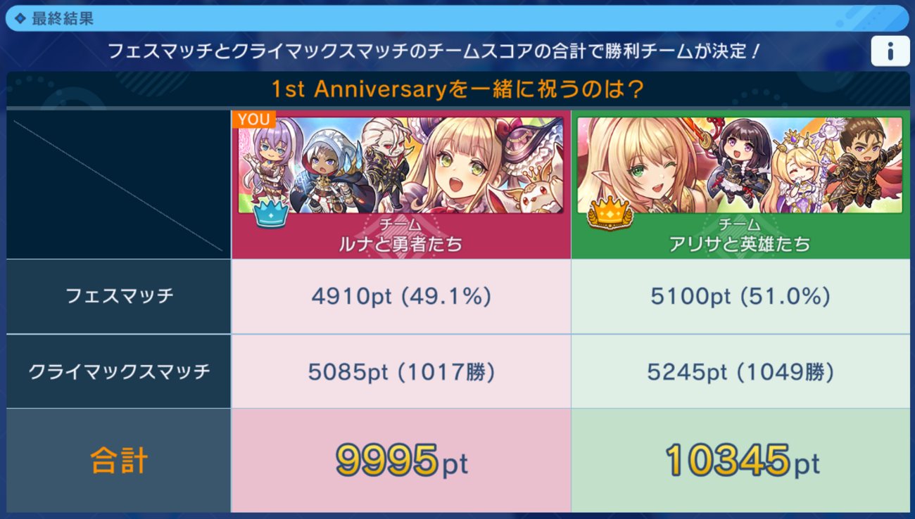 【シャドウバースWB】覚悟と決意を剣に灯し【第5回バトルフェス】