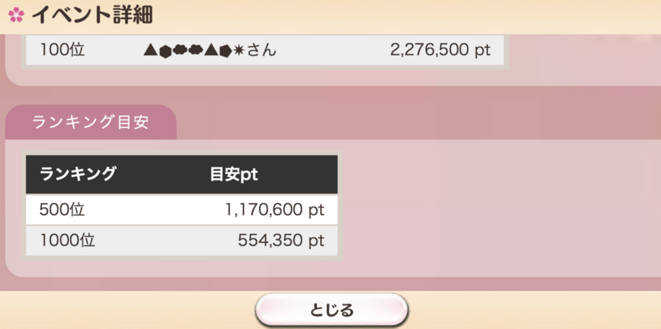ゆゆゆい】ランキングイベント-ほぼ終了 - 社内ニートのあれこれ
