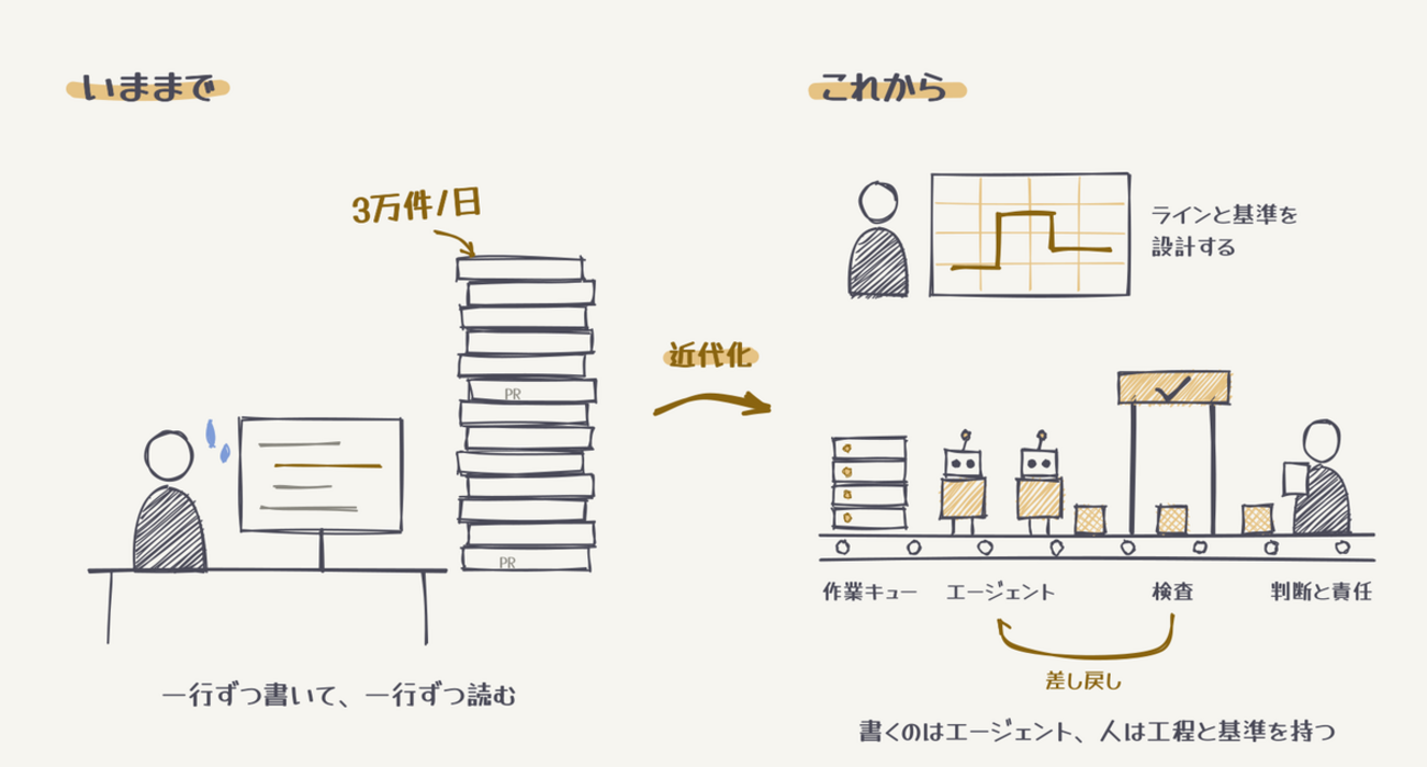 ソフトウェアの産業革命 - ちなみに