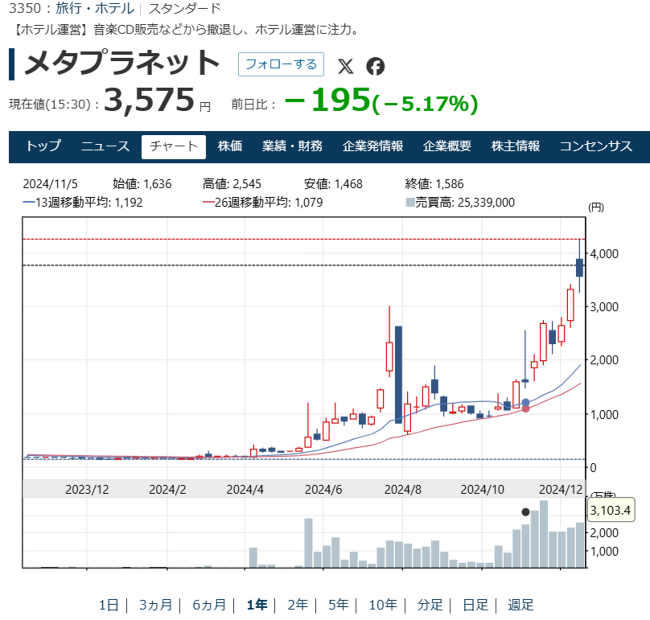 3350】メタプラネット ～進撃のビットコ～ - 企業分析アナトールの株式投資