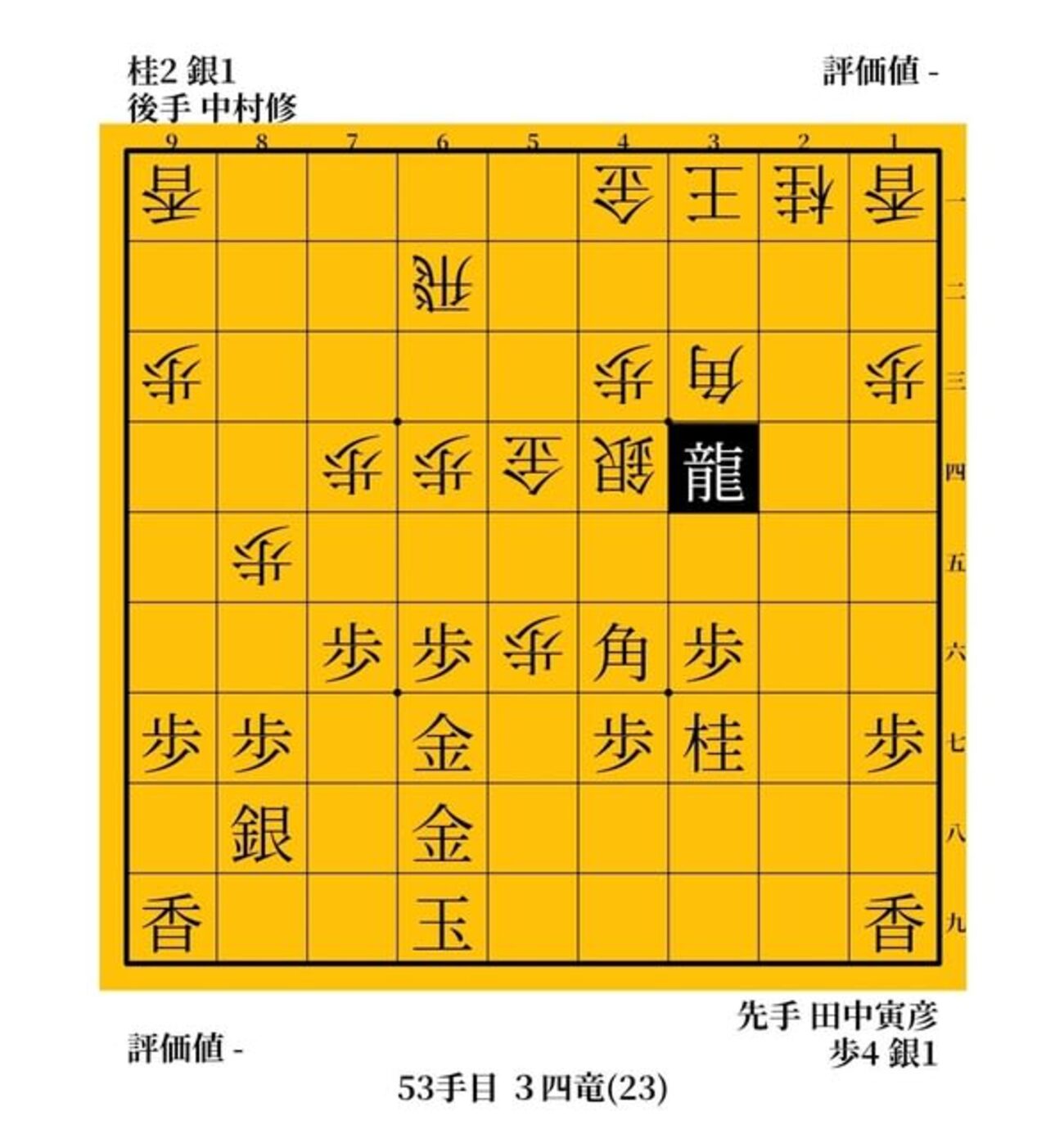 回転木馬のデッドヒート　中村修vs田中寅彦　１９９８年　Ｂ級１組順位戦 - ガンラトャチ棋聖の将棋博物館
