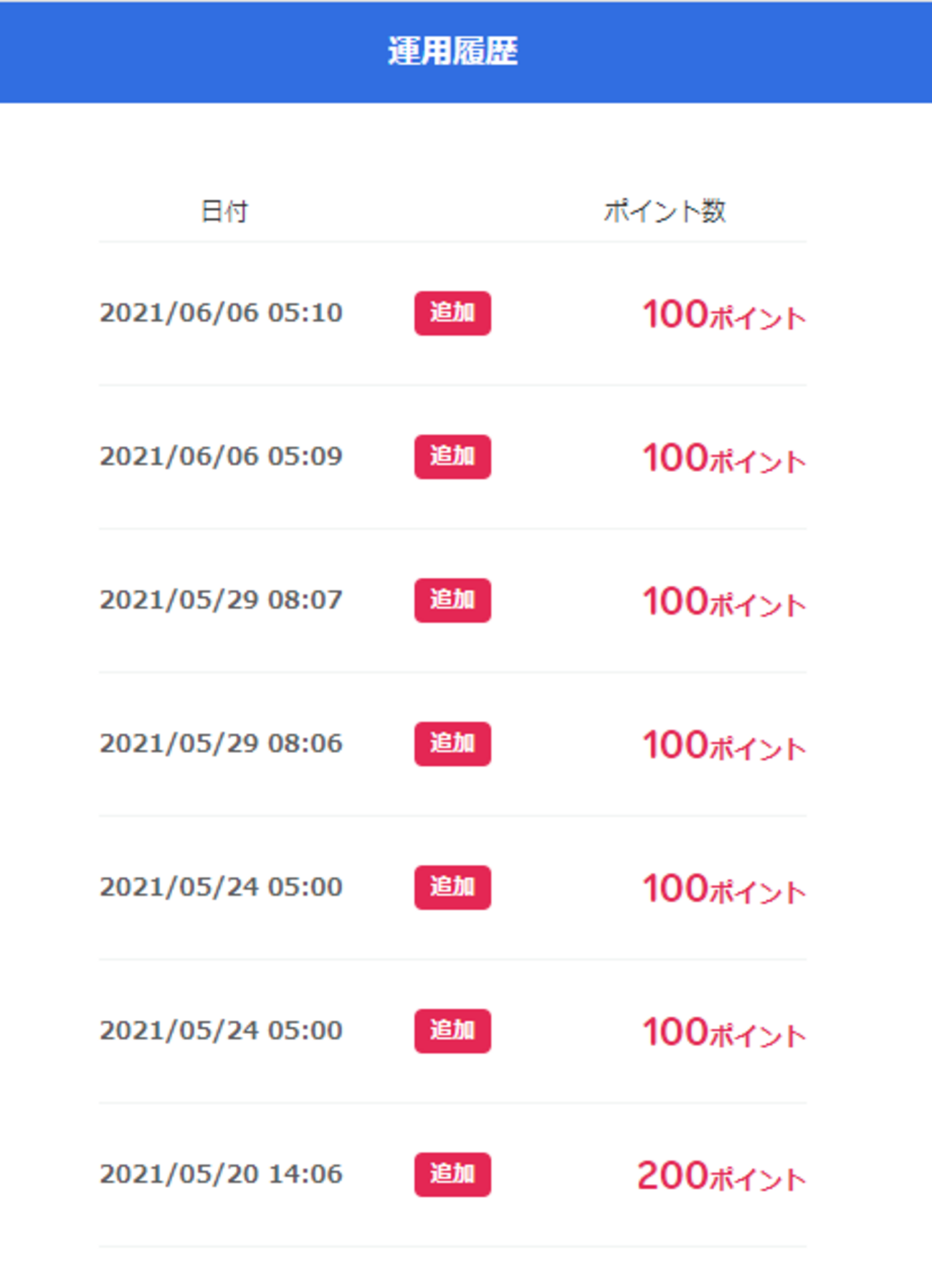 楽天ポイントビットコインがすごい増えていた - みとべのできるかな