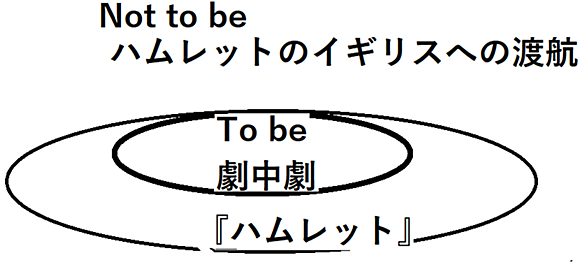 ハムレットとは アートの人気 最新記事を集めました はてな