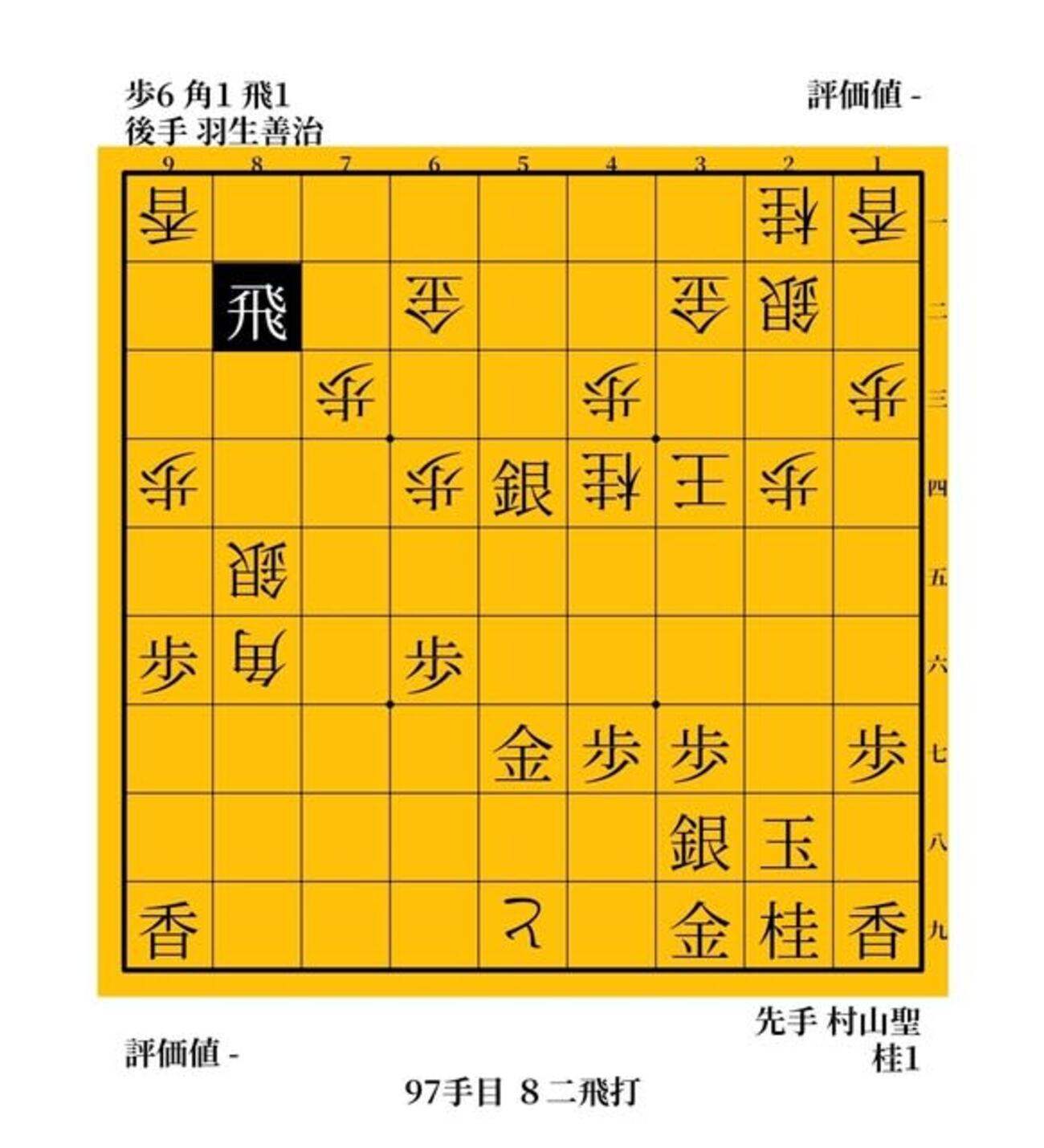 チャンピオンたちの朝食　羽生善治vs村山聖　１９８９年　第４７期Ｃ級１組順位戦　その２ - ガンラトャチ棋聖の将棋博物館