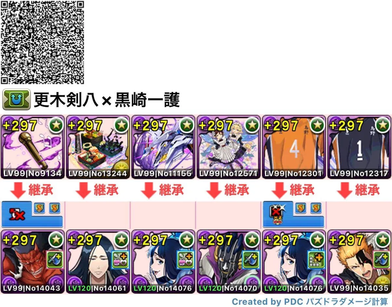 パズドラ ブリーチコラボのテンプレパーティまとめ｜最新おすすめ編成と運用法を徹底解説