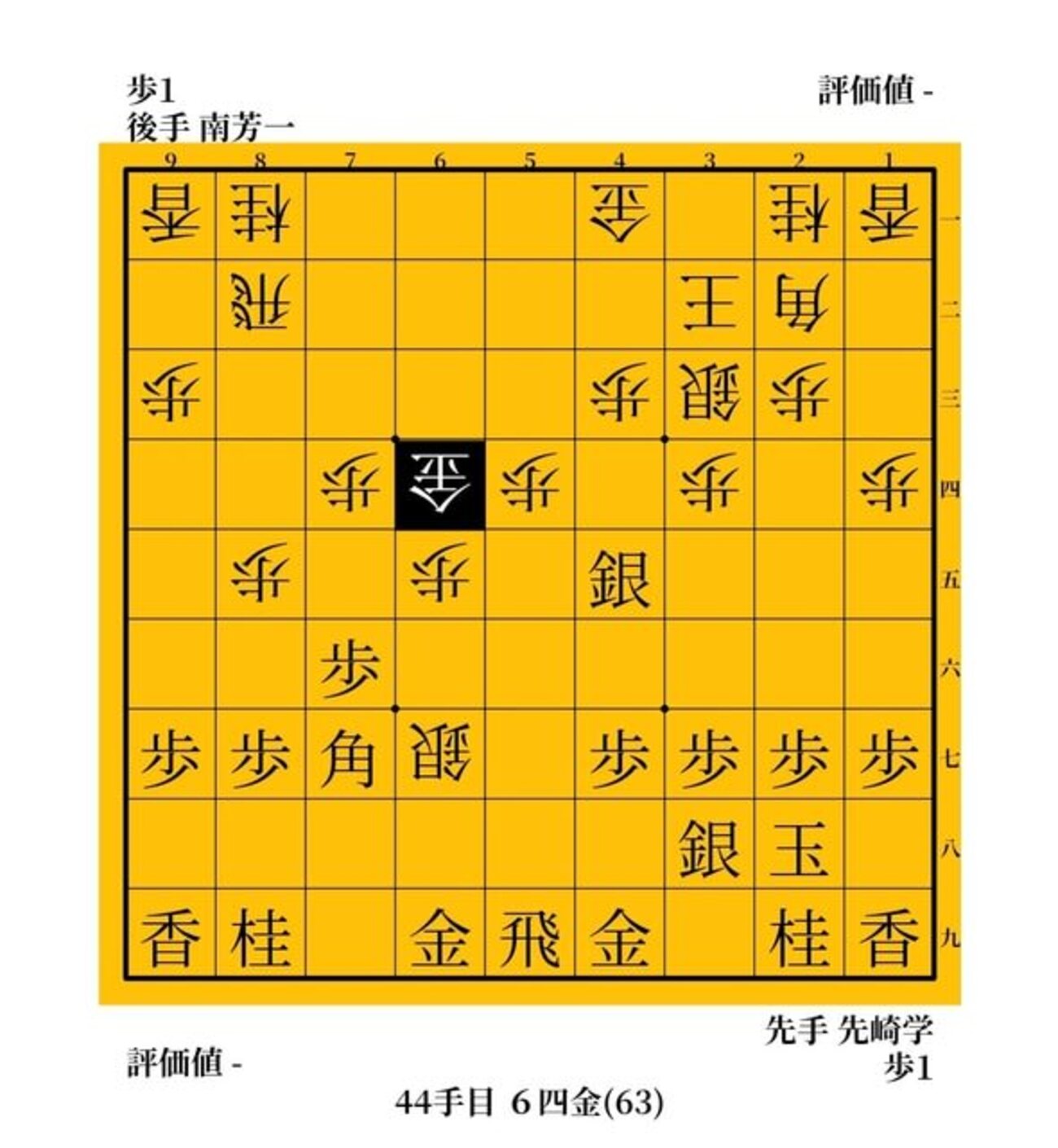 クローバーフィールド/NAKABlSHA　先崎学vs南芳一　１９９１年　第４０回ＮＨＫ杯将棋トーナメント - ガンラトャチ棋聖の将棋博物館