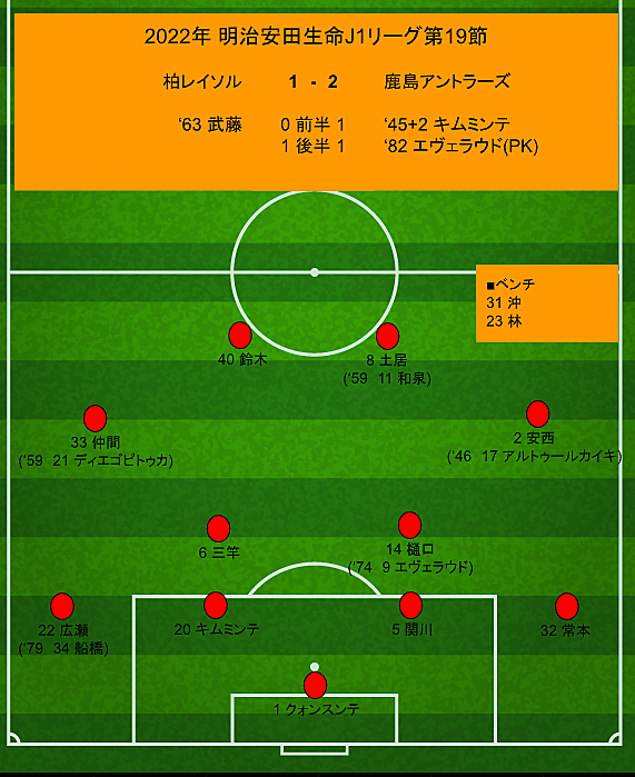 柏レイソルとは スポーツの人気 最新記事を集めました はてな