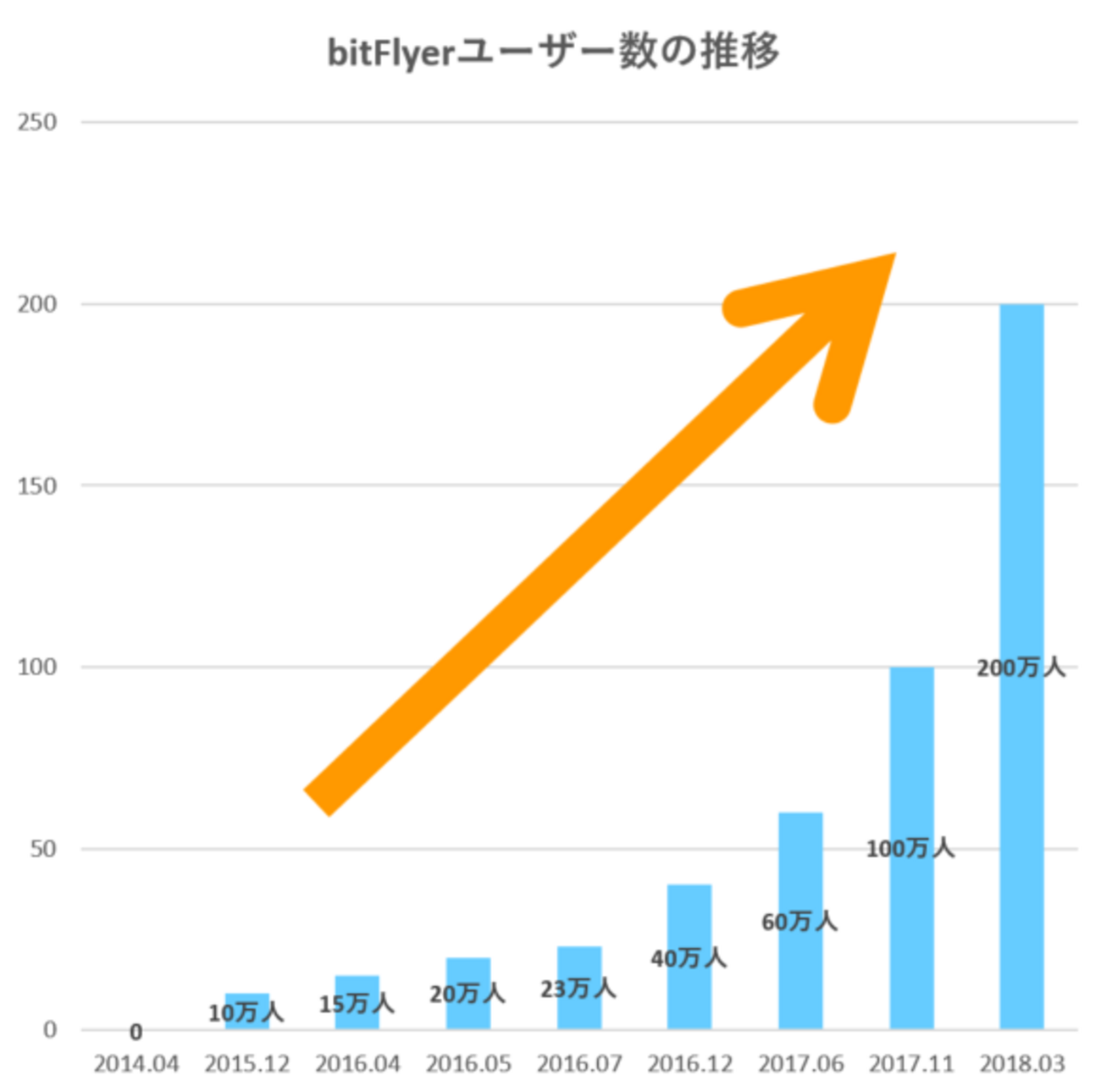 TLCコインの保有者は情報弱者？ただのポイント？TLCコインの議論に終止符を打つ part.1 - TLCコインについて語る