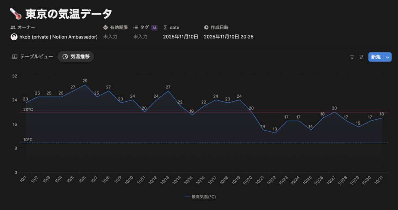Notion チャートの基準線設定 : hkob の雑記録 (315)