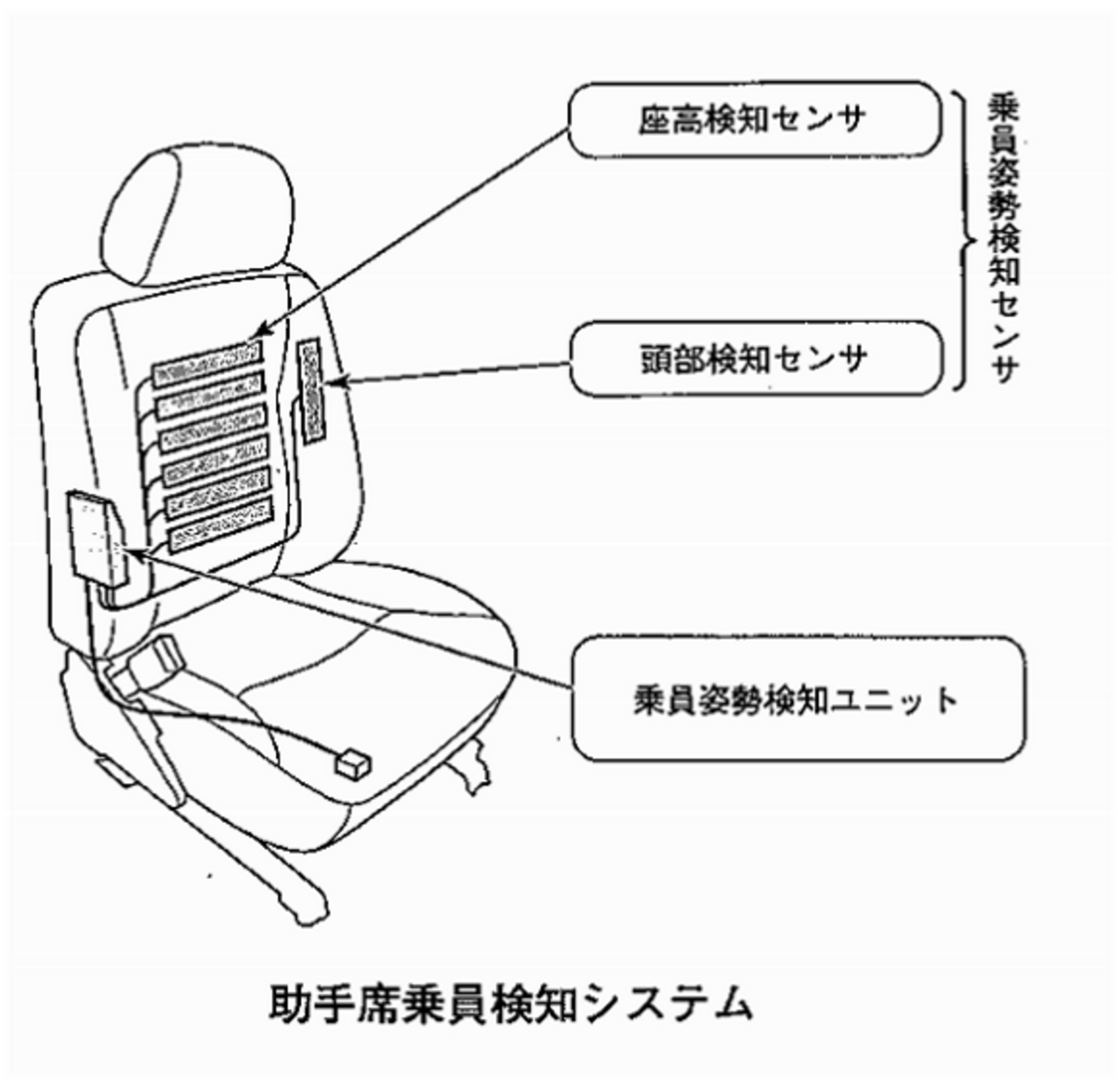 SRSエア・バッグ：平成24年3月実施1級小型問題29 - 自動車整備士試験