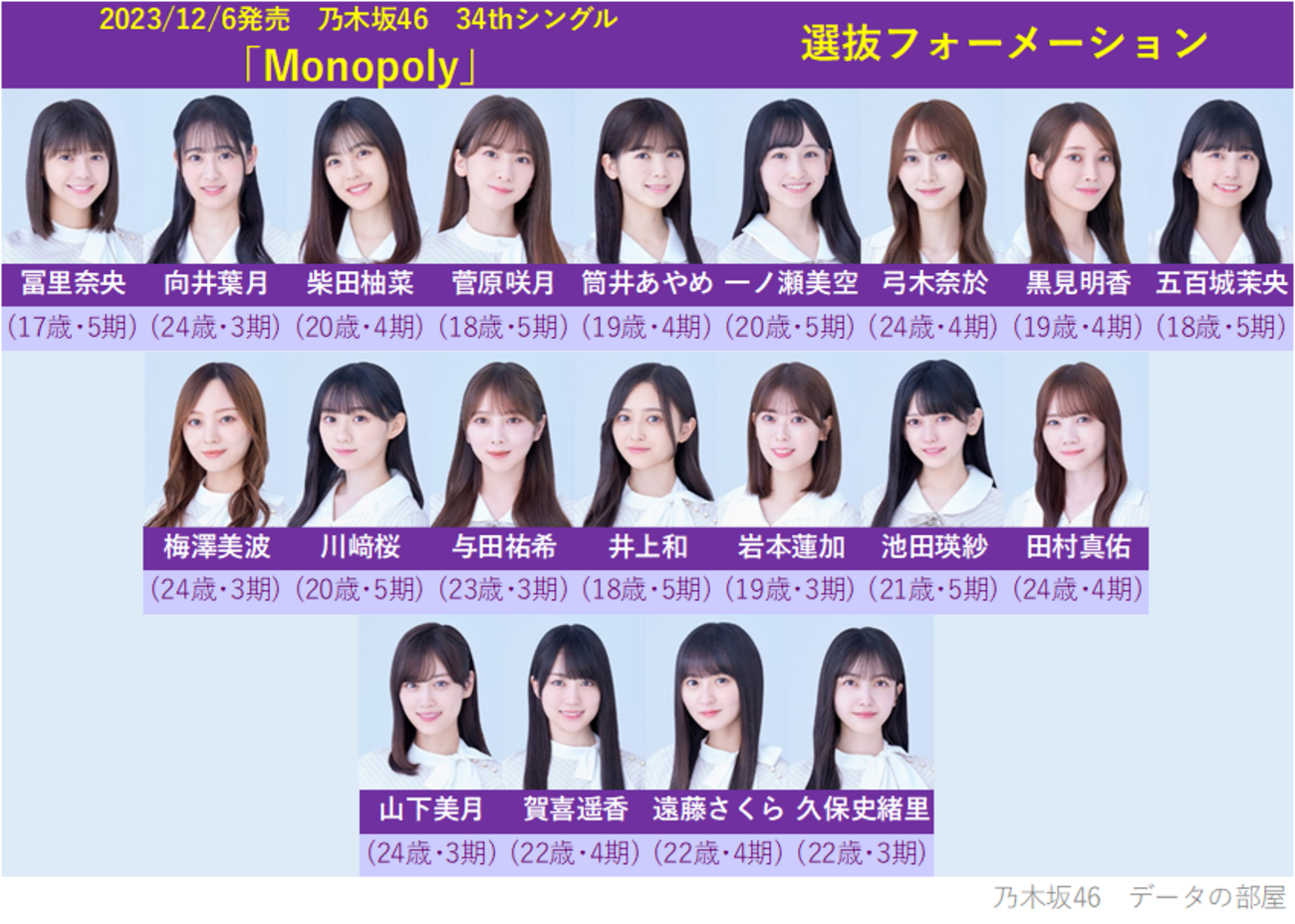 活動歴および当時の関連ビジュアル記録