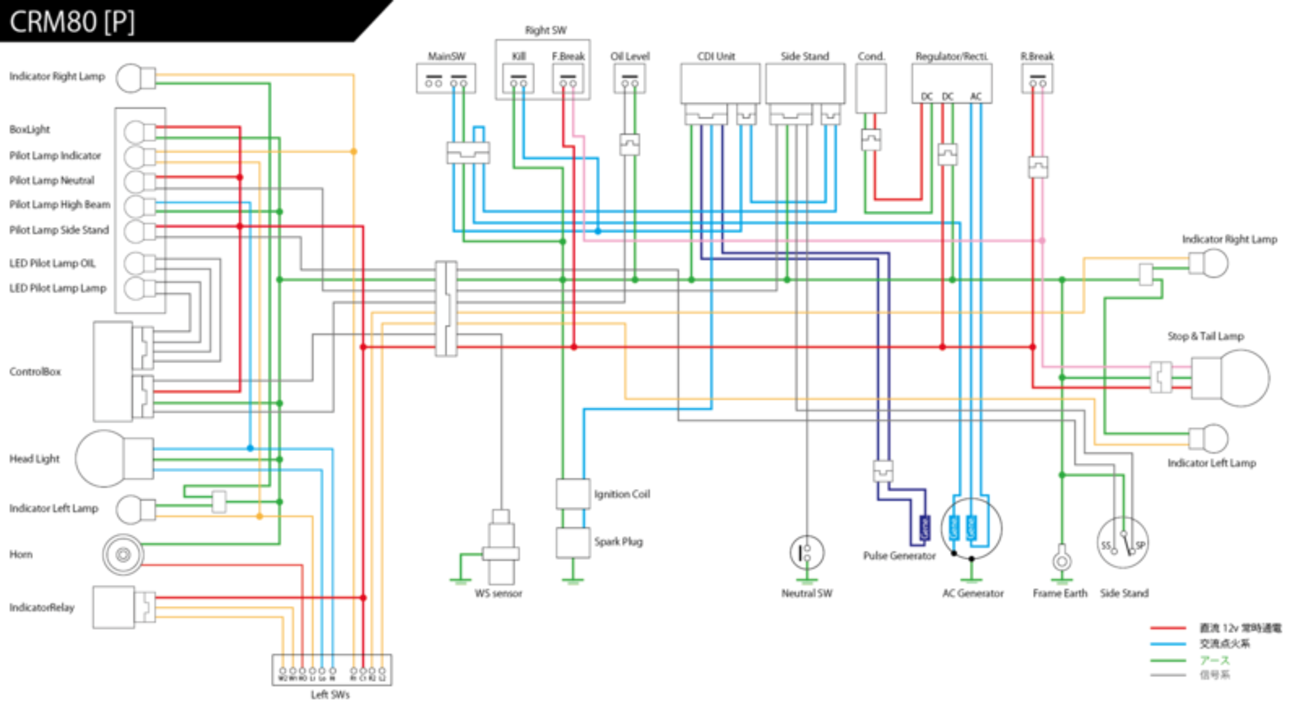 フォードプローブ電気配線図1988年