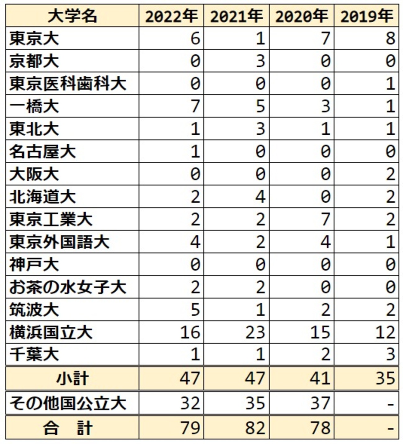 横浜市立南高等学校附属中 2023年受検 倍率 偏差値 大学合格実績 受検 