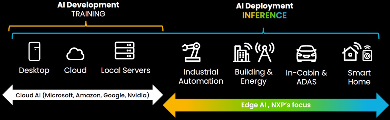 Agentic AI Framework for Edge Applications - aki_iic’s blog