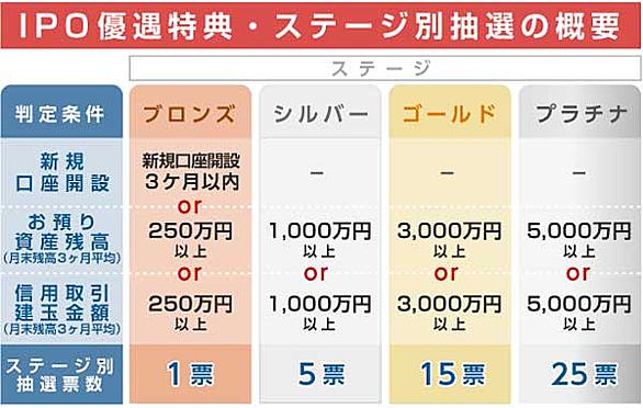 Smbc日興証券とは 一般の人気 最新記事を集めました はてな Smbc日興証券とは 一般の人気 最新記事を集めました はてな