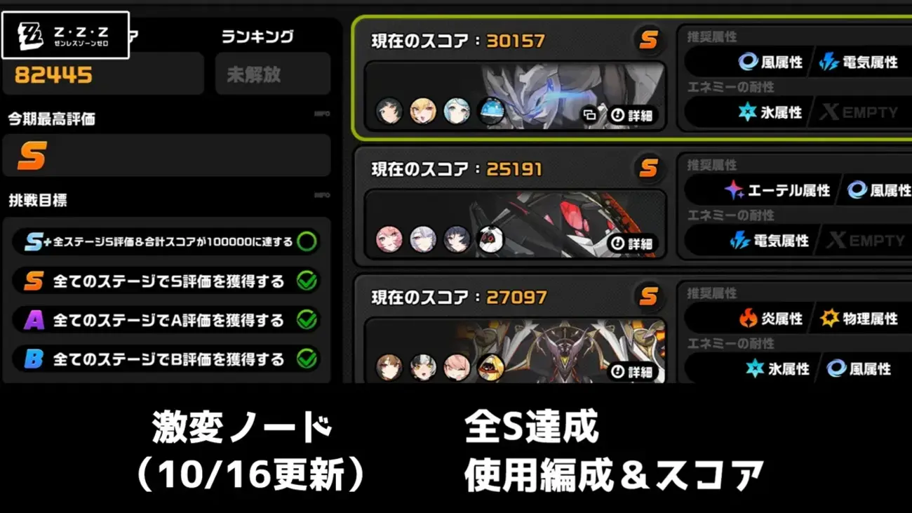 【ゼンゼロ】10/16更新の式輿防衛戦「激変ノード」で全S達成！使用編成とスコアを紹介