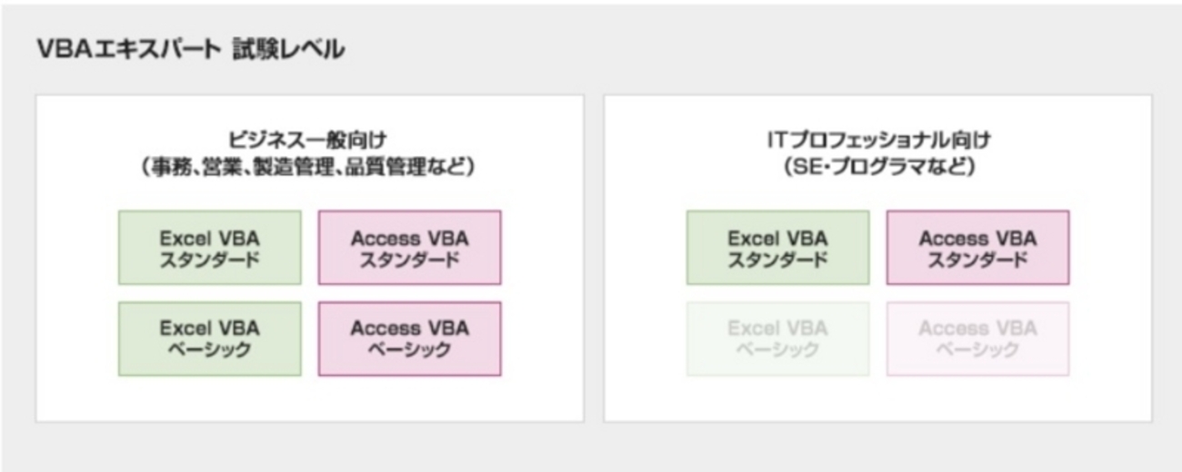 Excel VBAベーシック、スタンダード Excel VBA ベーシック、スタンダードって何？ 勉強方法、勉強