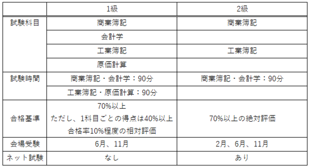 みんなが欲しかった! 簿記の教科書 日商1級 しらみ 商業簿記 会計学