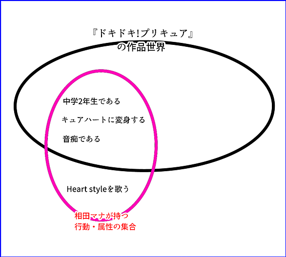 ドキドキ プリキュアとは アニメの人気 最新記事を集めました はてな